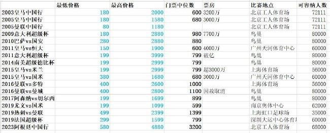 莫德斯托在奥林匹亚科斯和诺丁汉森林都担任过体育总监，2022年夏天加盟了刚升入意甲的蒙扎俱乐部。